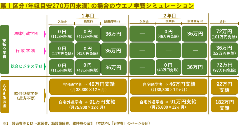 %e4%bf%ae%e5%ad%a6%e6%94%af%e6%8f%b4%e6%96%b0%e5%88%b6%e5%ba%a6hp%e7%94%a8%e3%80%80%e3%82%b7%e3%83%a5%e3%83%9f%e3%83%ac%e3%83%bc%e3%82%b7%e3%83%a7%e3%83%b32